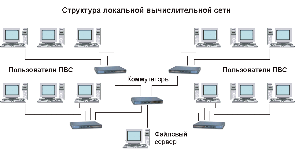 Логическая схема лвс это